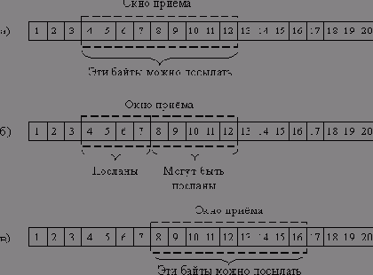 Различайте протоколы, требующие и не требующие установления логического соединения