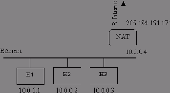 Разберитесь, что такое частные адреса и NAT