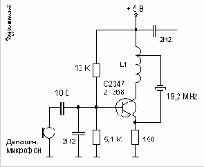 ��������� FM-��������� �� ����� �����������