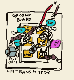 ��������� FM-��������� �� ����� �����������