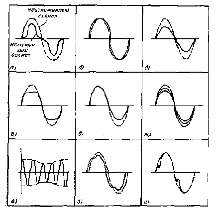 ��� �������� � �������� �������� ������