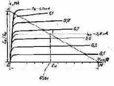 ��� ������� ��������� ������� �����