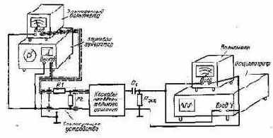 ����������� �������� ���������������� ��������