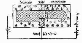 � ��������� ������������