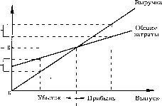 ����� ��� ����������� ���������