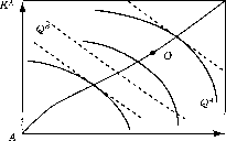 ��������� ����������, ���������������� � �����