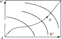 ��������� ����������, ���������������� � �����