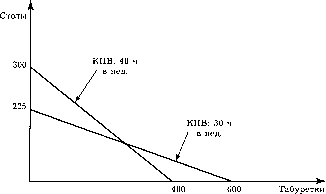 ������������� �������: �������� ������� �������� 