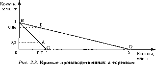 ������������� �������: �������� ������� �������� 