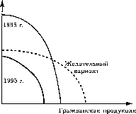 �������� �������