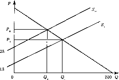 �������� �������