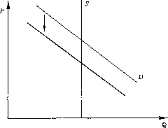 ��������� ����������� � �������� ���������