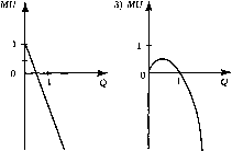 ��������� ����������� � �������� ���������