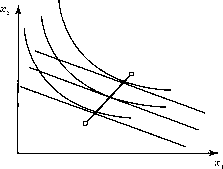 ��������� ����������� � �������� ���������