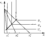 ��������� ����������� � �������� ���������