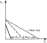 ������������ ������������� ����