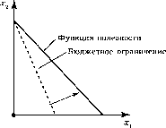 ������������ ������������� ����