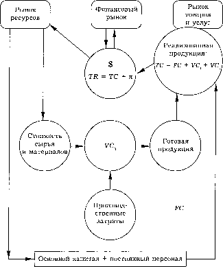 ���� �������� ��������: ����������� � ���������