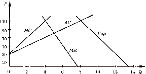 Cnpo� � ����������� �����