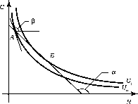 Cnpo� � ����������� �����