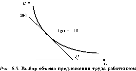 Cnpo� � ����������� �����