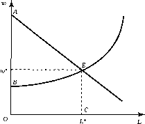 Cnpo� � ����������� �����