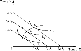 ���������� � ��������������� �����