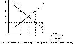 ������������� ��������