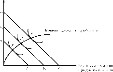 �������������� �����.��������� ����� � ��� ������������