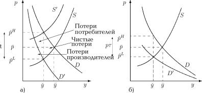 ������� ���������� ���������