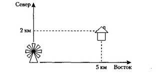 ������� ���� ���������� ���������