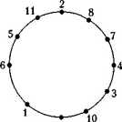 ������� ���� ������� ���������