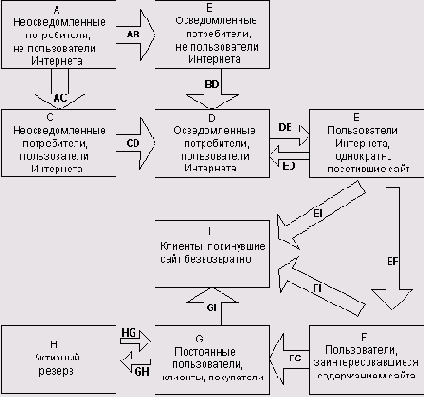 /B>. ����� ������������ � ���������