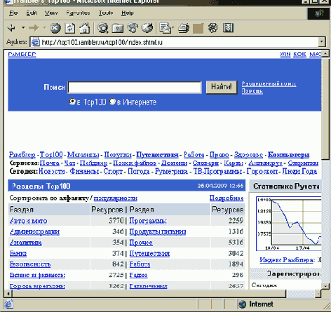 ������� �������� �������� Rambler's ���100.