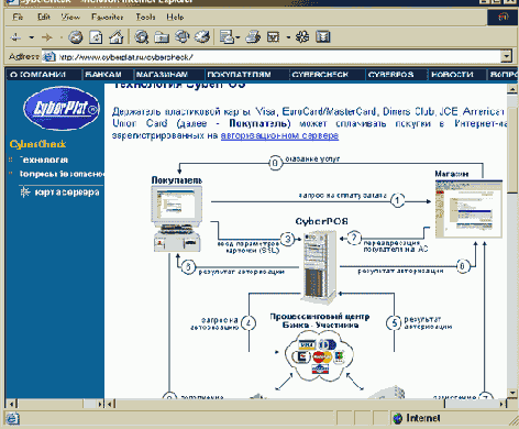 ����� ������ ���������� CyberPOS