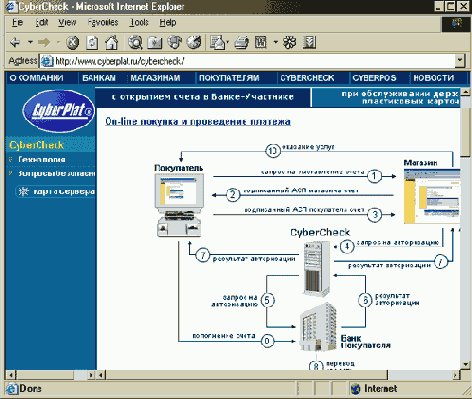 ����� ������ ������� CyberChek