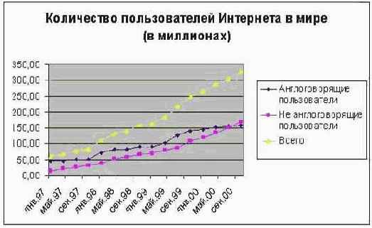 ��������� ��������