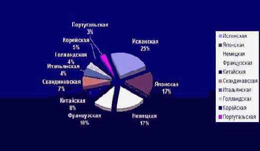 ��������� ��������