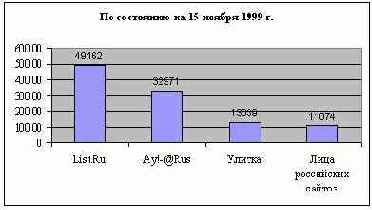 �������������� ���� ������������ ���������