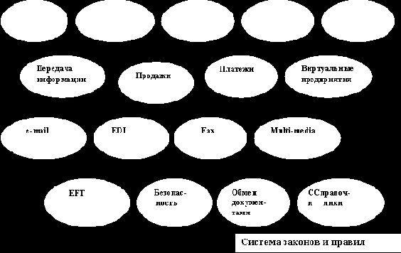 ��� ����� ����������� ���������?