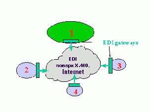 <Small>��������� � ������� �����