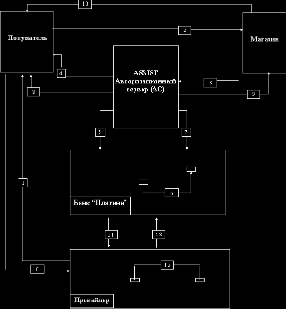 ��������������� ���� Internet -���������