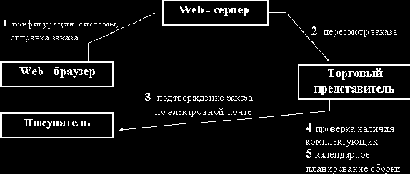 ��� �� ���������