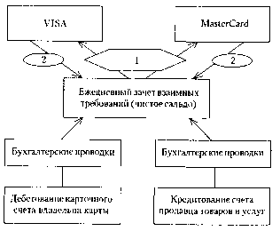 ������������� � ���������� ������� ��������