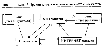 � ������� � ������������ ��������� ������