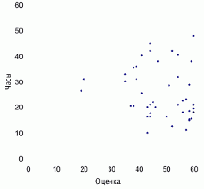 Достигая тех высот