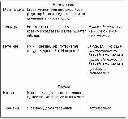 ������� �������