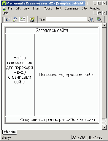 ���������� ������ �������� �������
