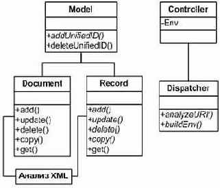 Что такое AOSD?