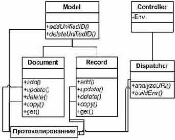 Что такое AOSD?